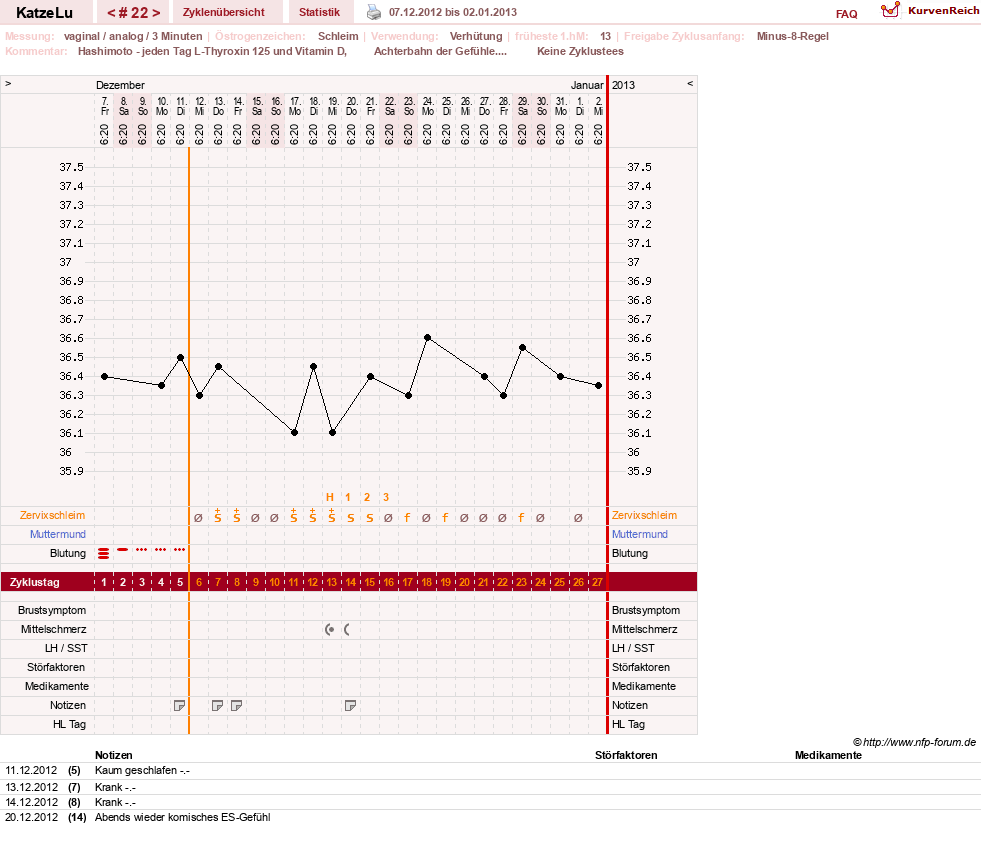 NFP-Kurve User #15638