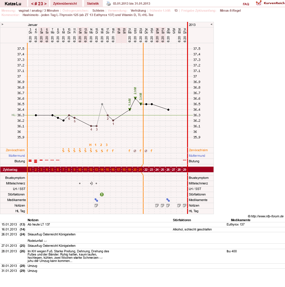 NFP-Kurve User #15638