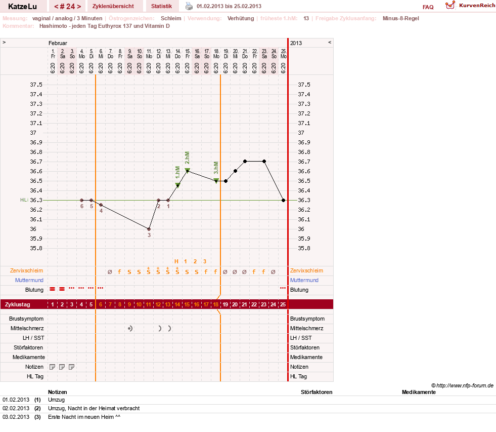 NFP-Kurve User #15638
