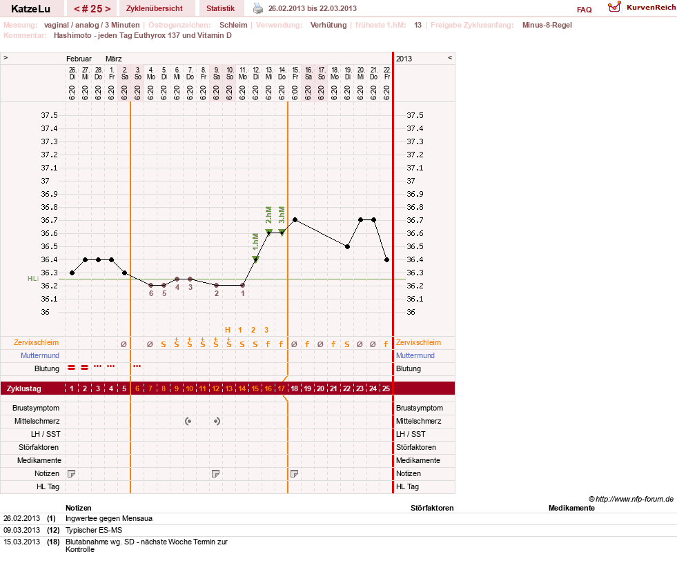 NFP-Kurve User #15638