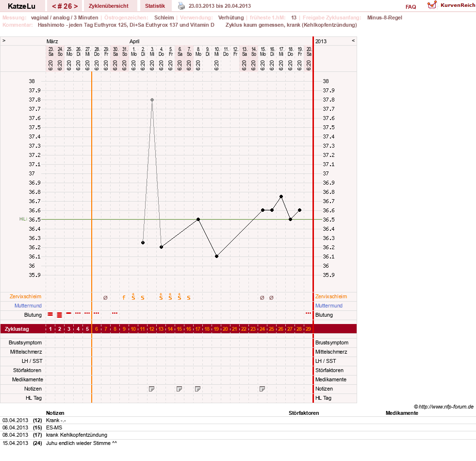 NFP-Kurve User #15638