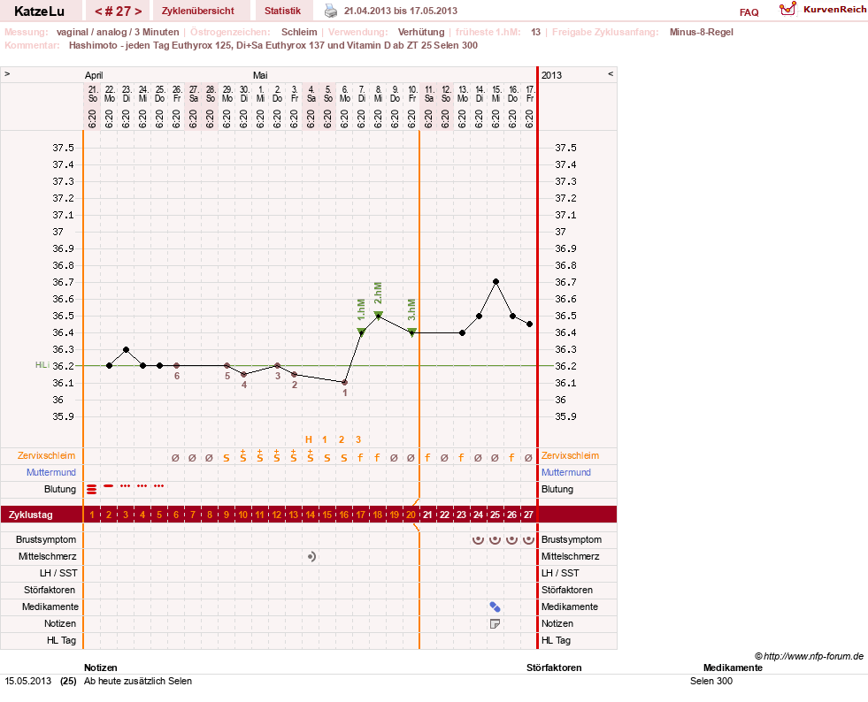 NFP-Kurve User #15638