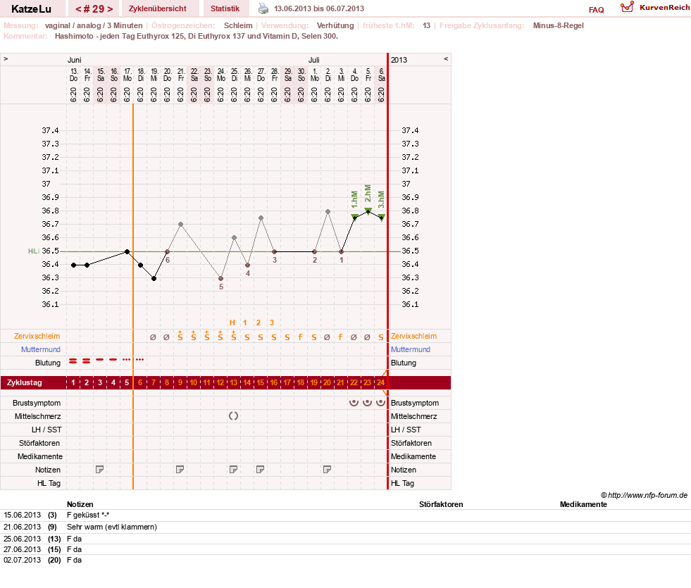 NFP-Kurve User #15638