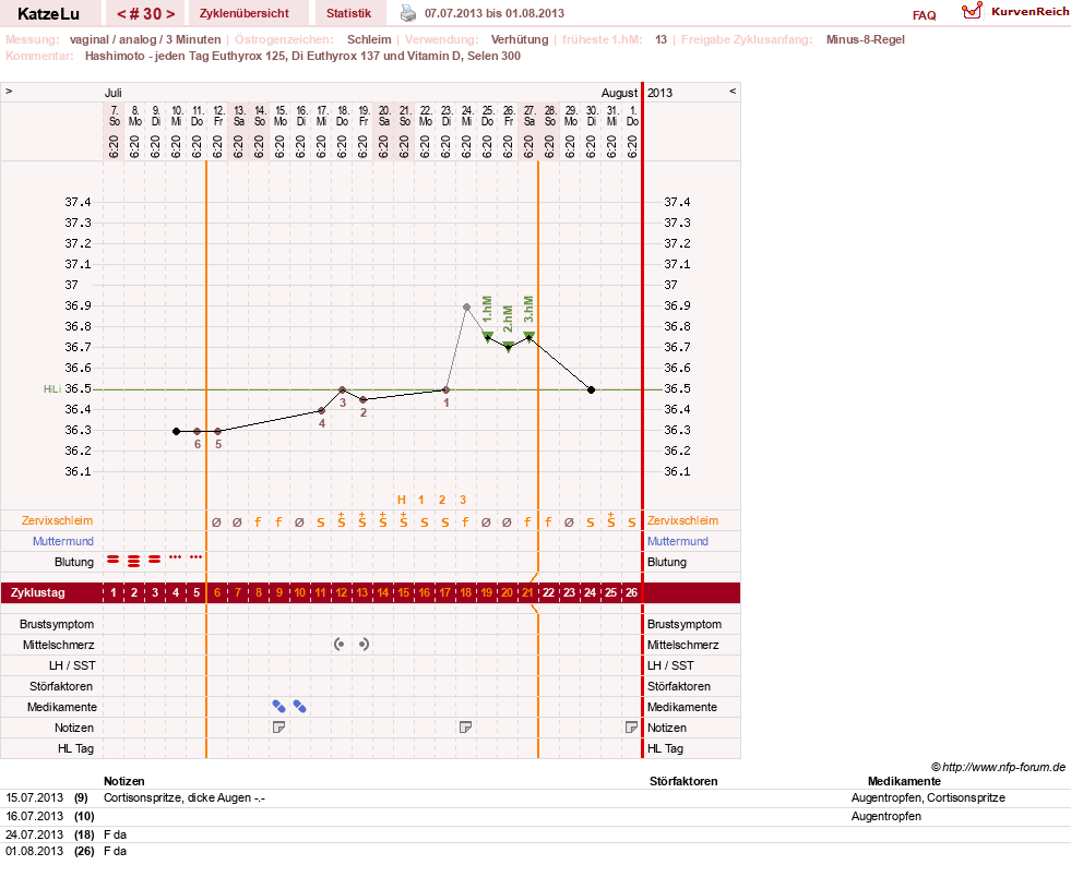 NFP-Kurve User #15638