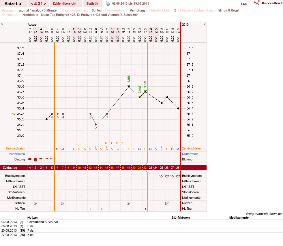 NFP-Kurve User #15638