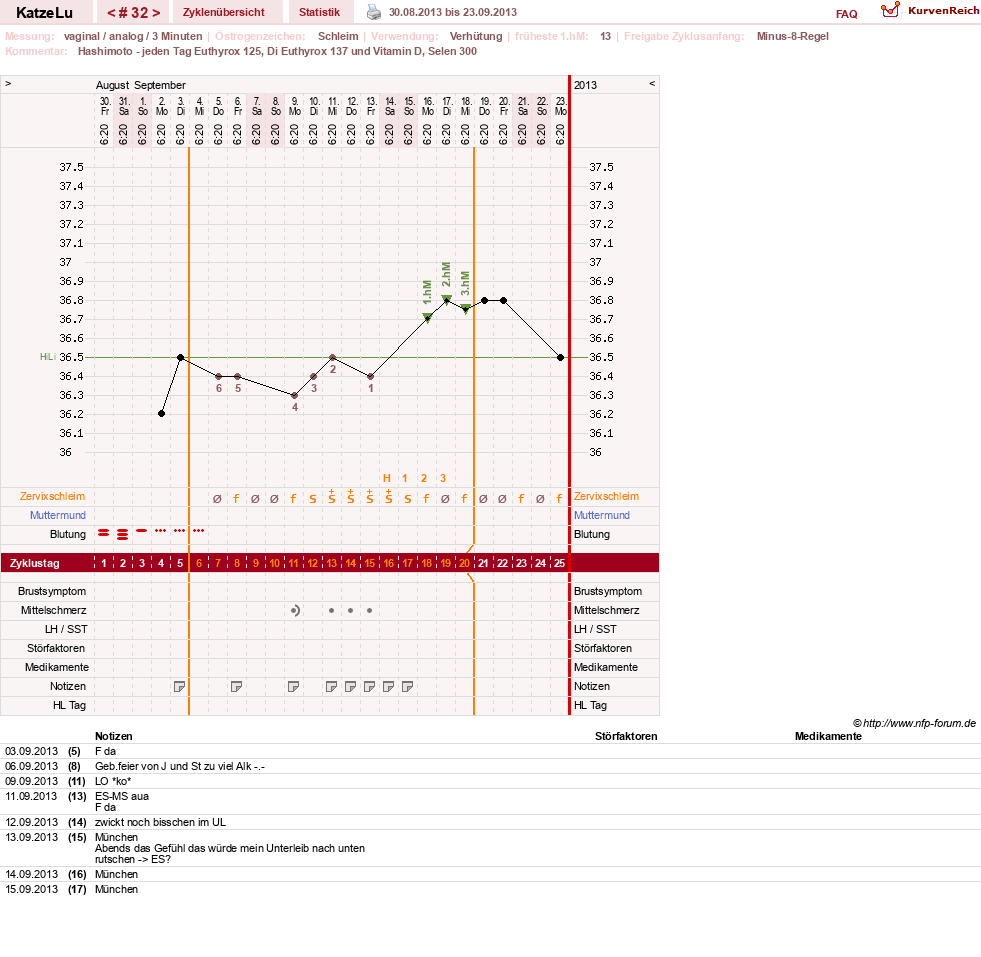 NFP-Kurve User #15638