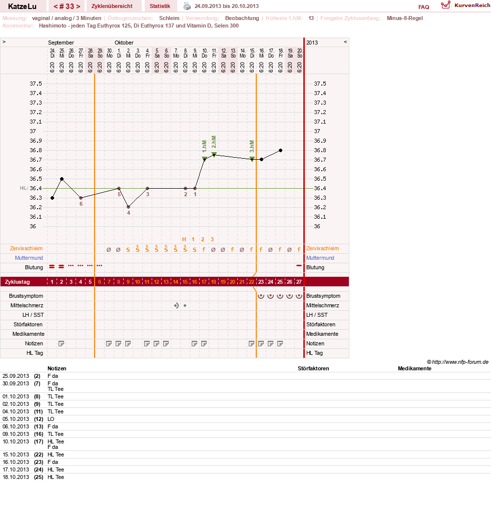 NFP-Kurve User #15638