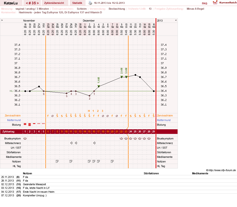 NFP-Kurve User #15638
