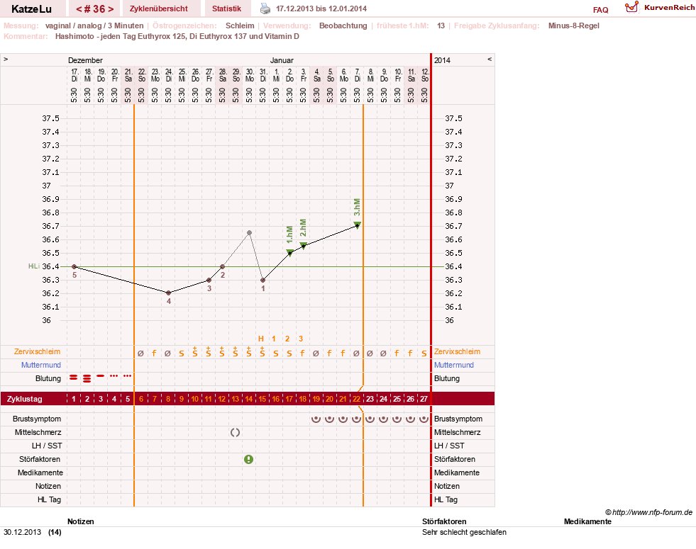 NFP-Kurve User #15638