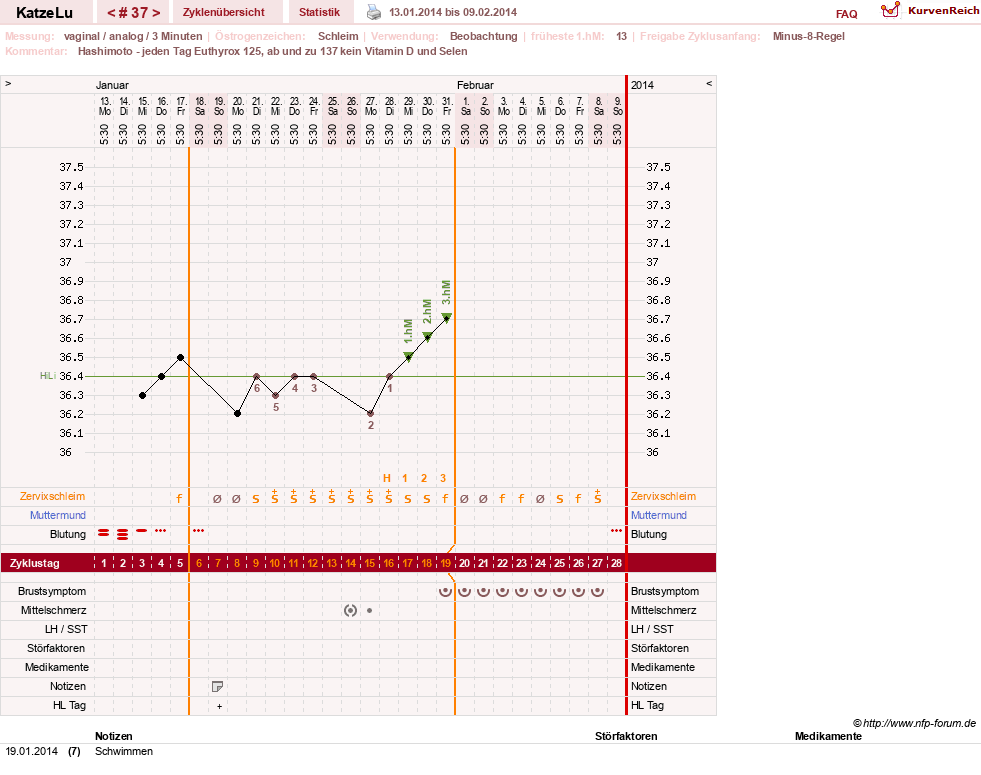 NFP-Kurve User #15638