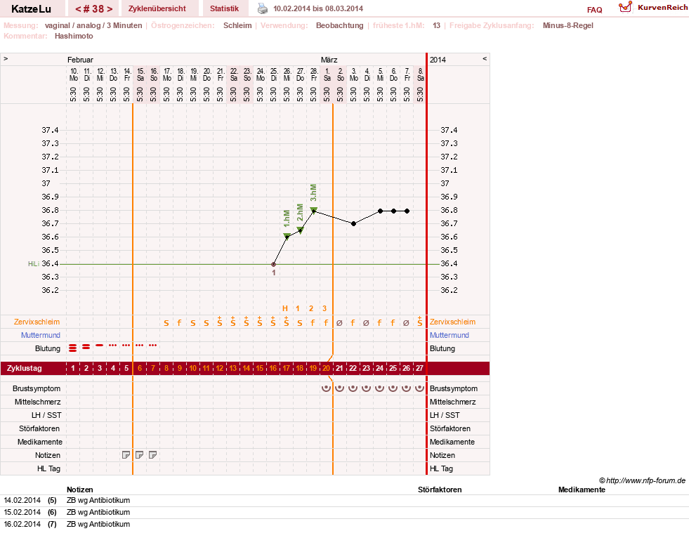 NFP-Kurve User #15638