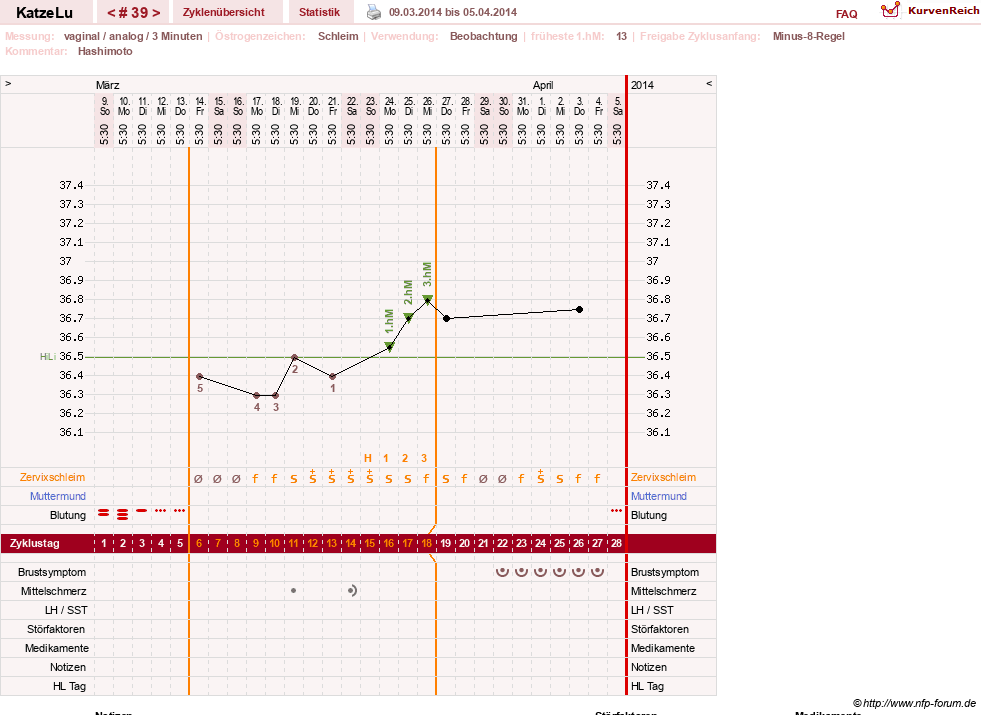 NFP-Kurve User #15638
