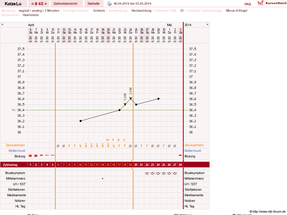 NFP-Kurve User #15638