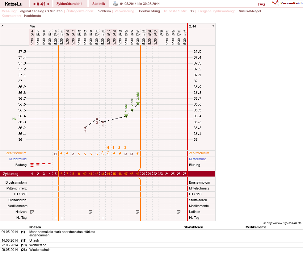 NFP-Kurve User #15638