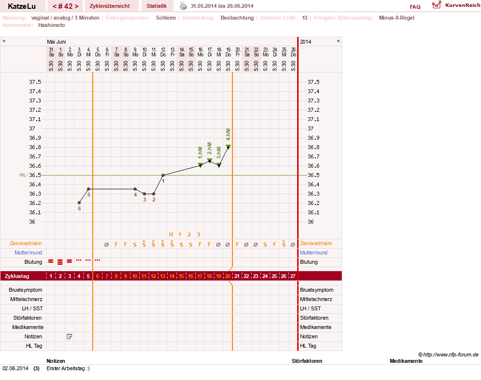 NFP-Kurve User #15638