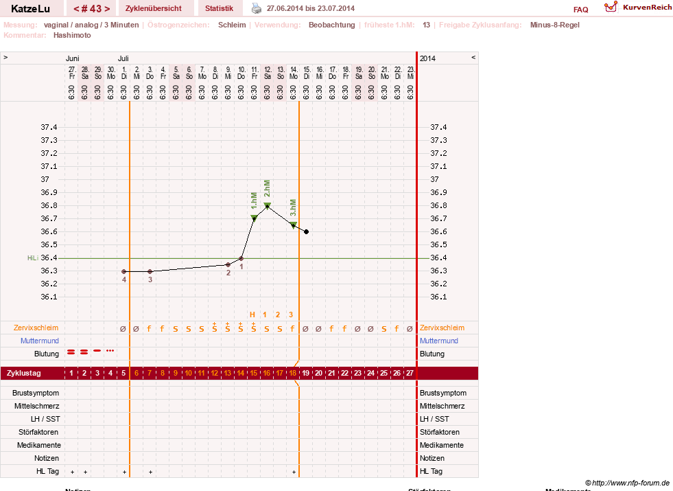 NFP-Kurve User #15638