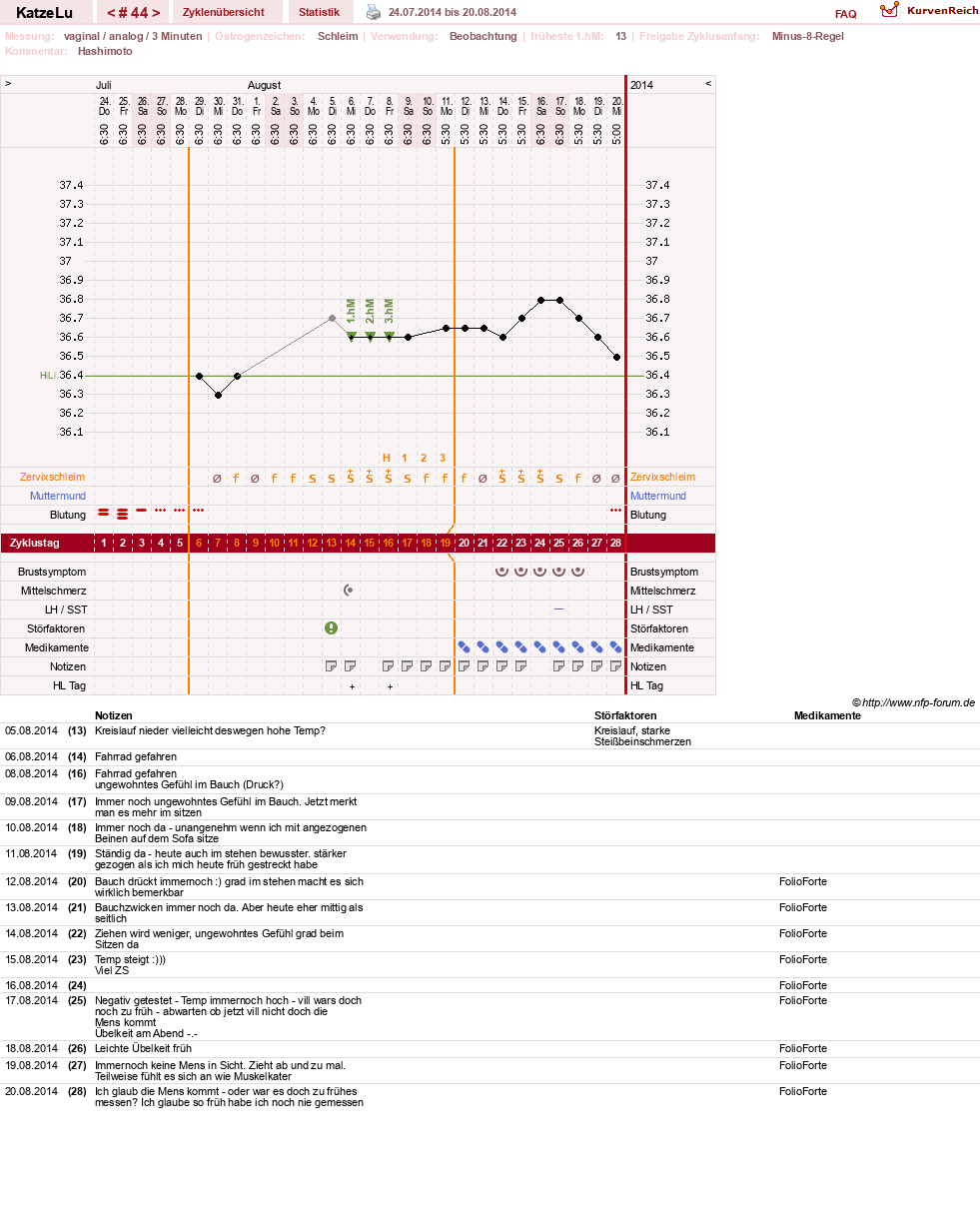 NFP-Kurve User #15638