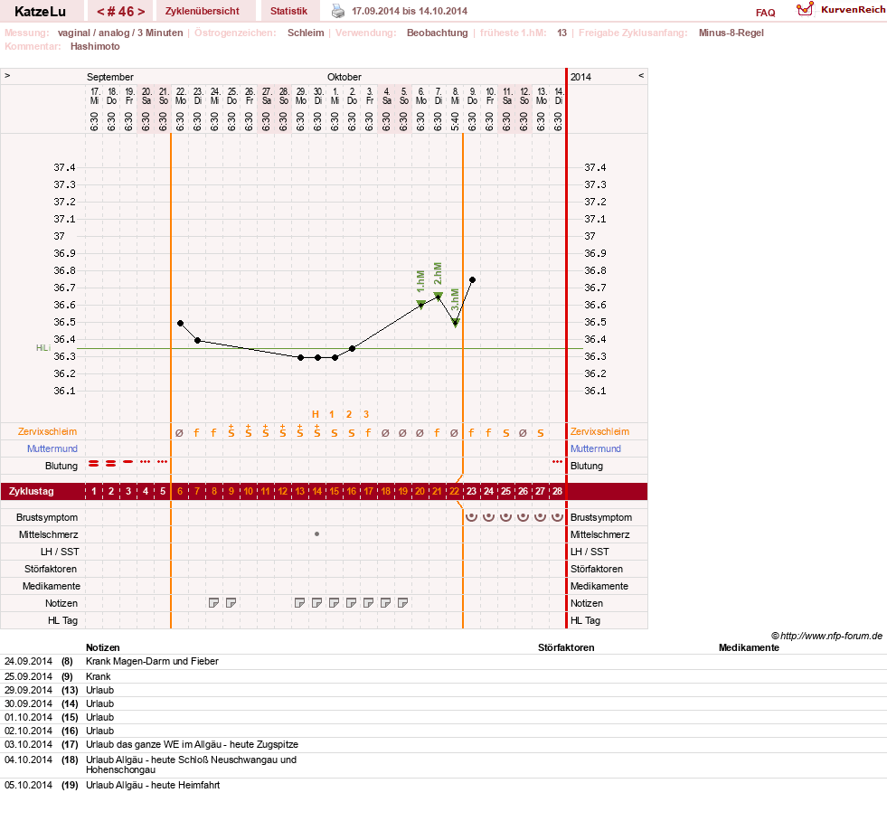 NFP-Kurve User #15638