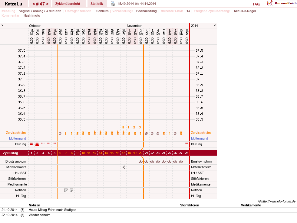 NFP-Kurve User #15638