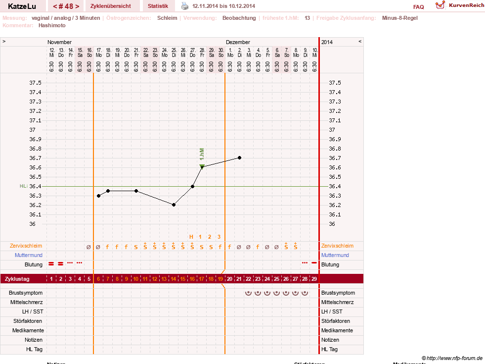 NFP-Kurve User #15638