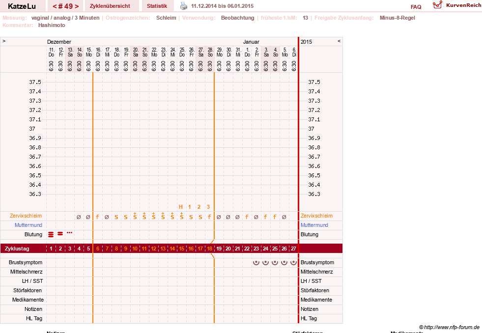 NFP-Kurve User #15638