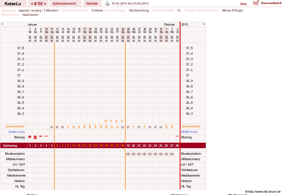 NFP-Kurve User #15638