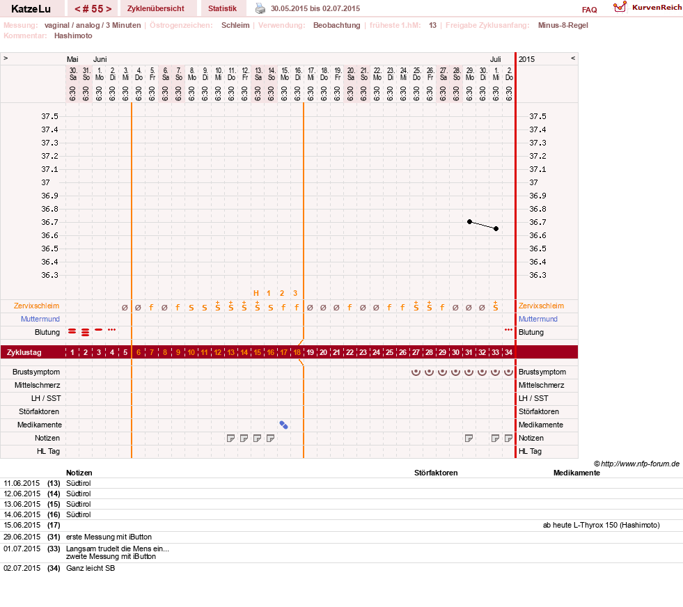 NFP-Kurve User #15638