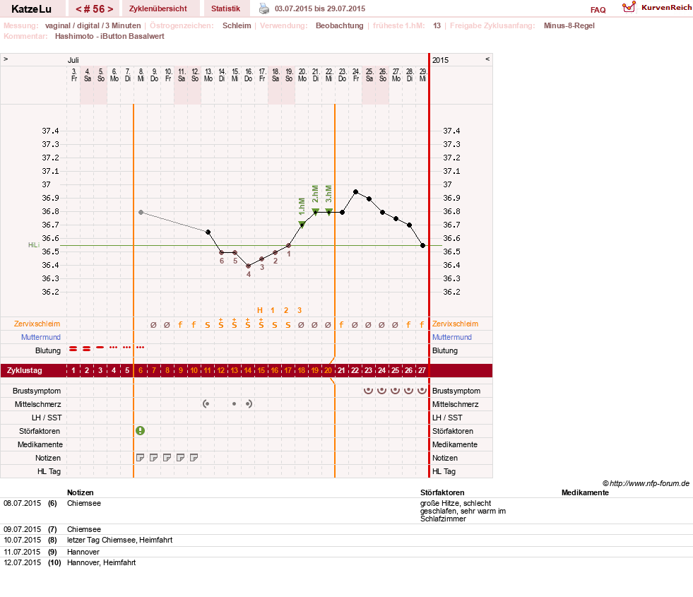 NFP-Kurve User #15638