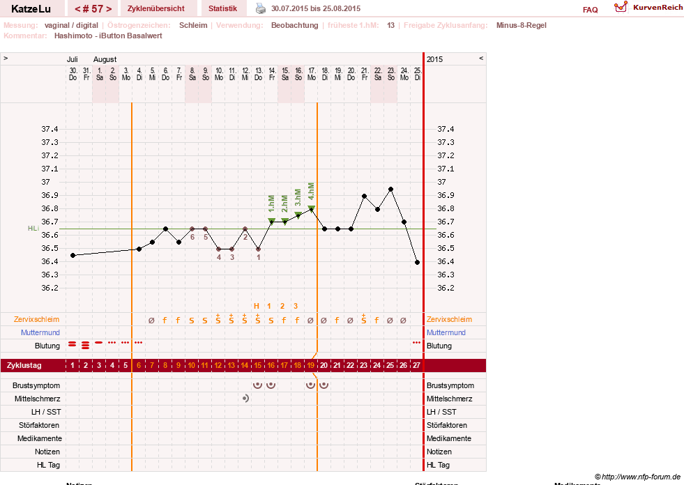 NFP-Kurve User #15638