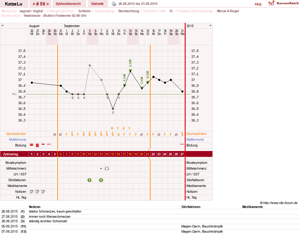 NFP-Kurve User #15638