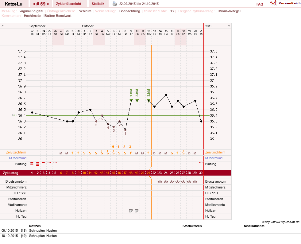 NFP-Kurve User #15638