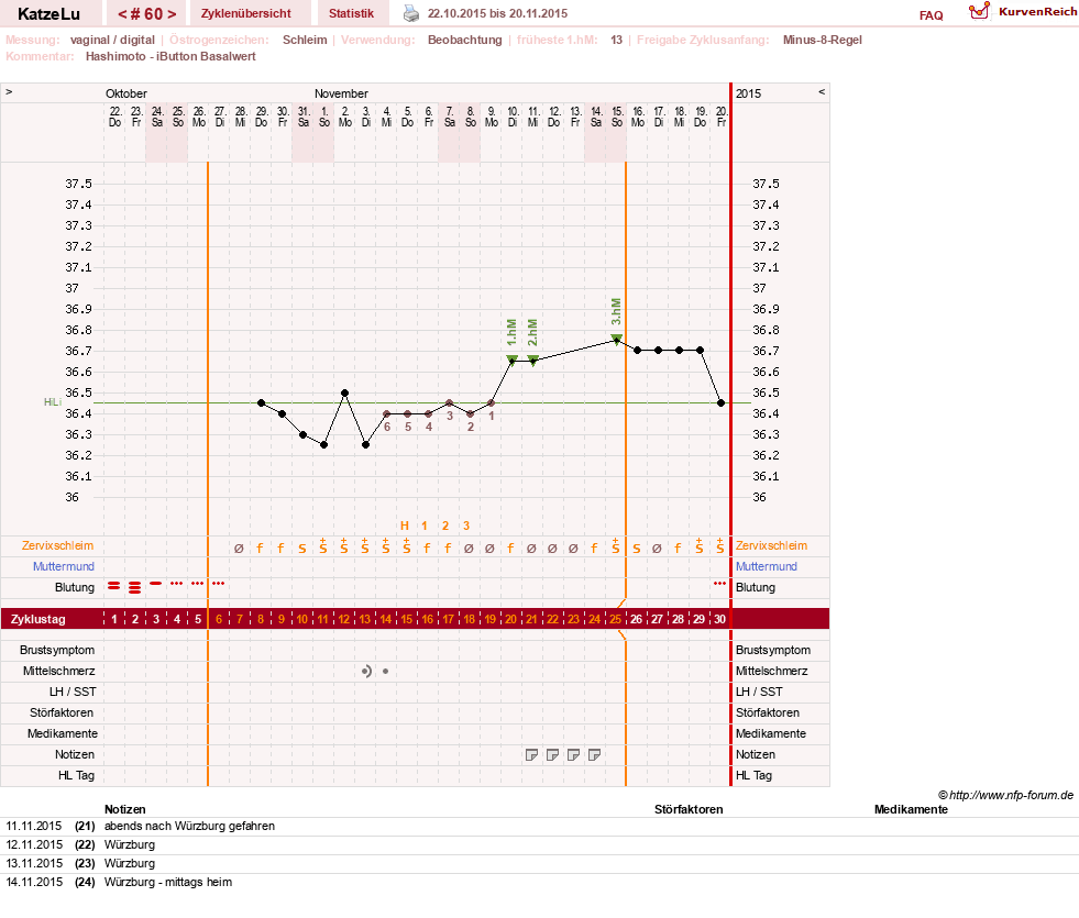 NFP-Kurve User #15638