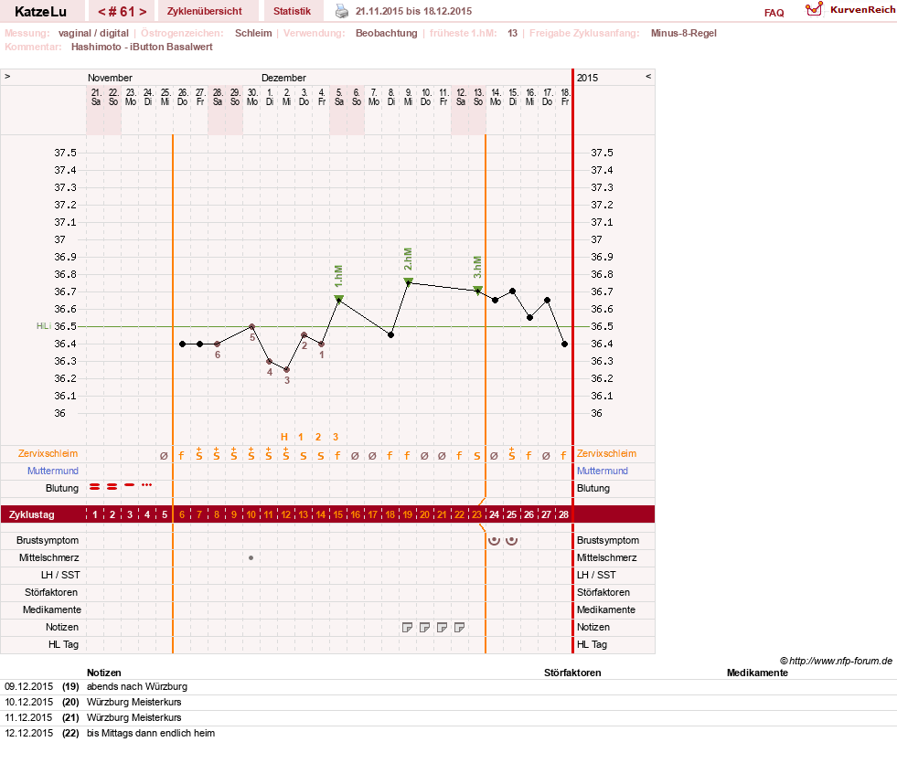 NFP-Kurve User #15638