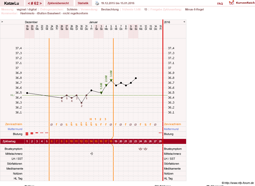 NFP-Kurve User #15638