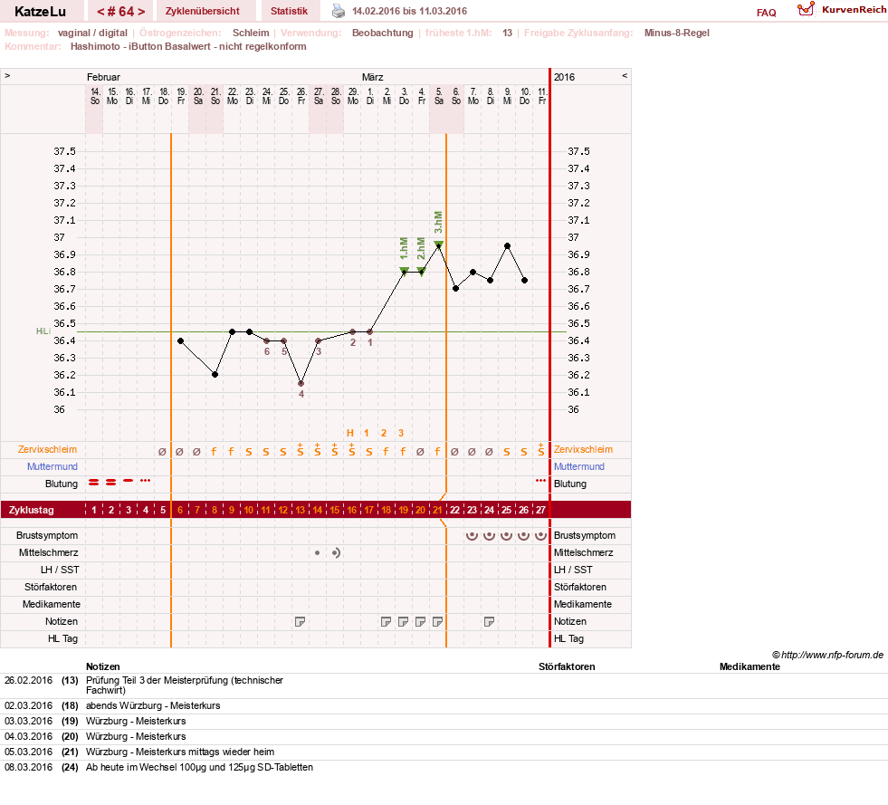 NFP-Kurve User #15638
