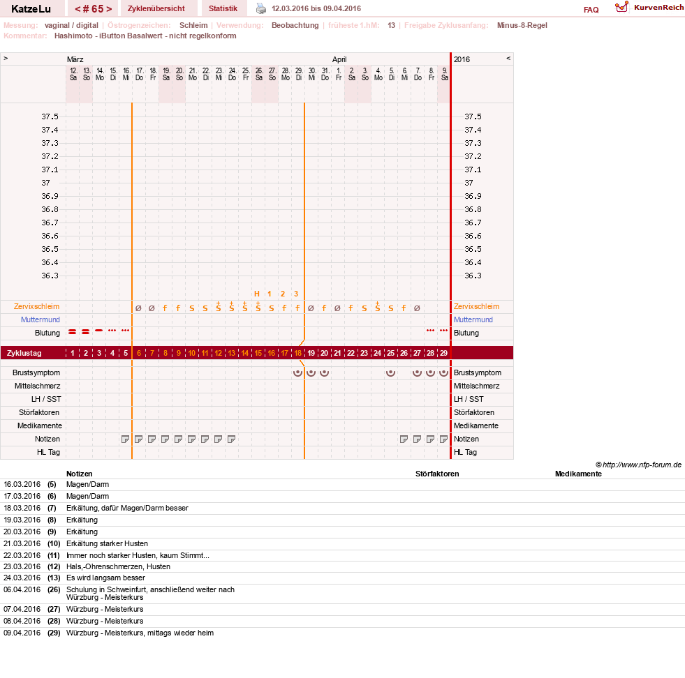 NFP-Kurve User #15638
