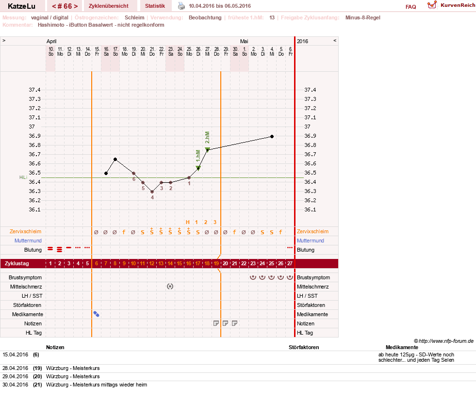 NFP-Kurve User #15638