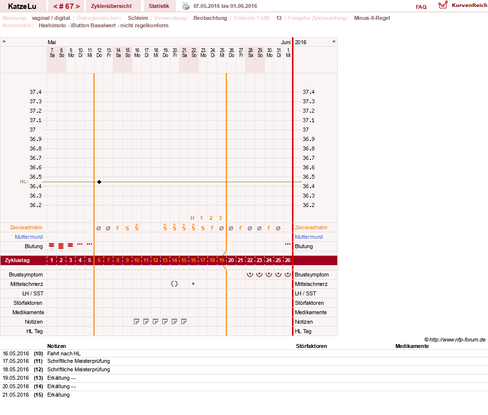 NFP-Kurve User #15638