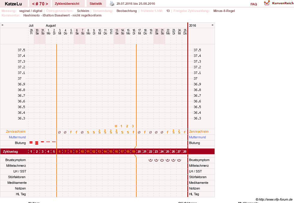 NFP-Kurve User #15638