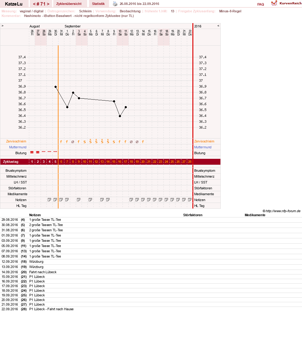 NFP-Kurve User #15638