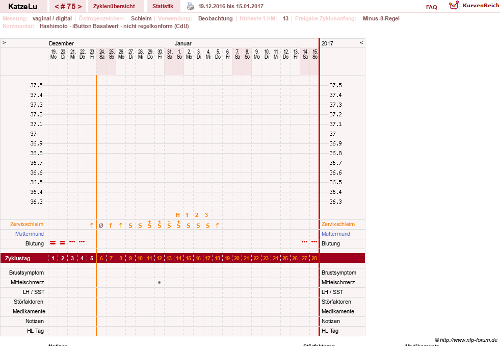 NFP-Kurve User #15638
