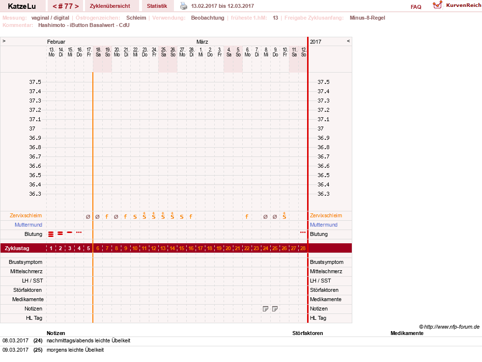 NFP-Kurve User #15638