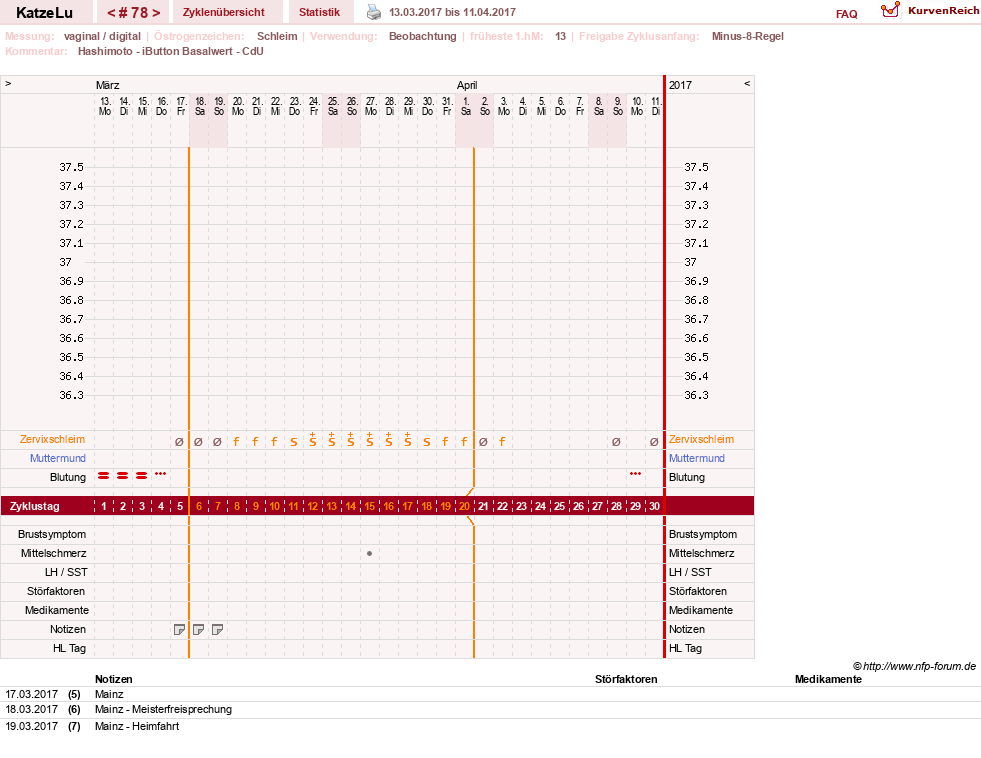 NFP-Kurve User #15638