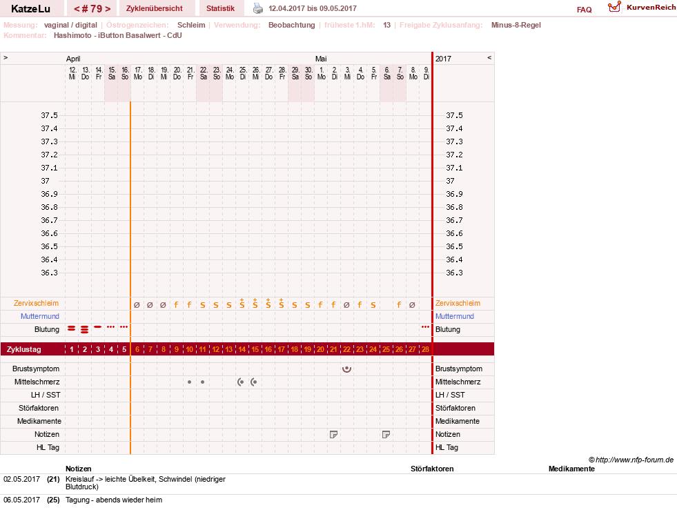 NFP-Kurve User #15638