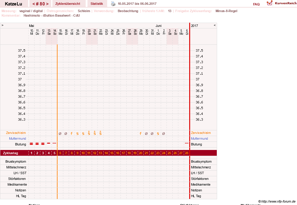 NFP-Kurve User #15638