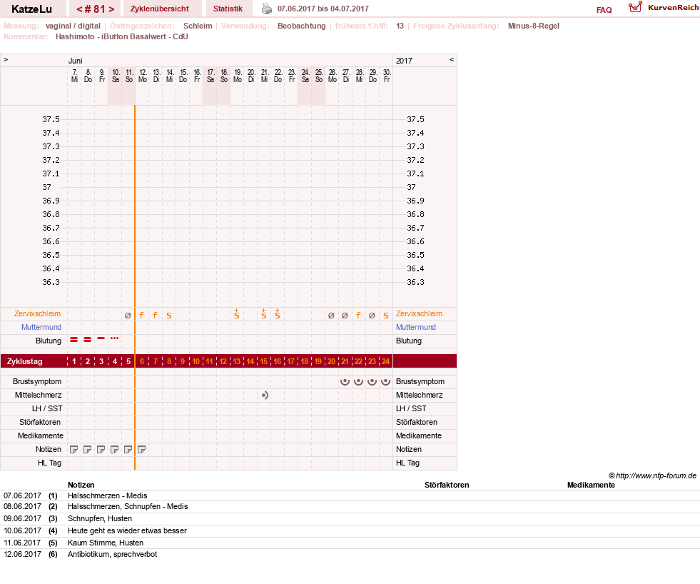 NFP-Kurve User #15638
