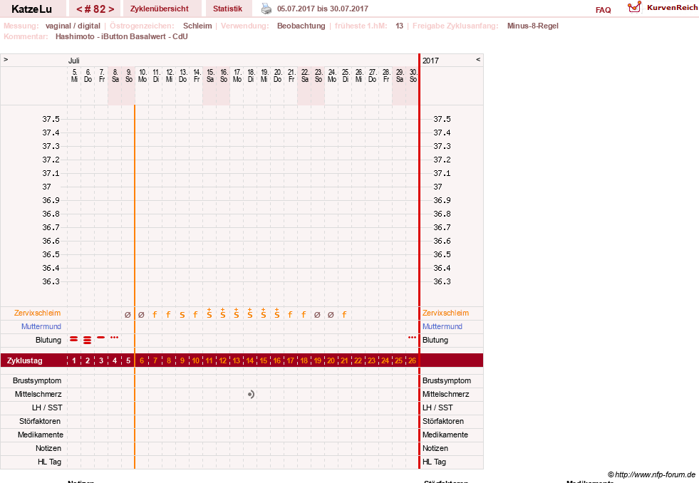 NFP-Kurve User #15638