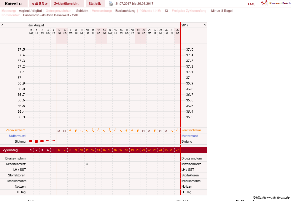 NFP-Kurve User #15638