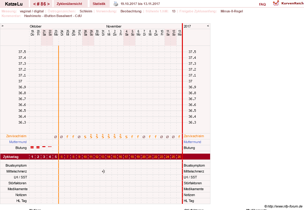 NFP-Kurve User #15638