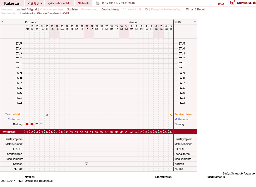 NFP-Kurve User #15638